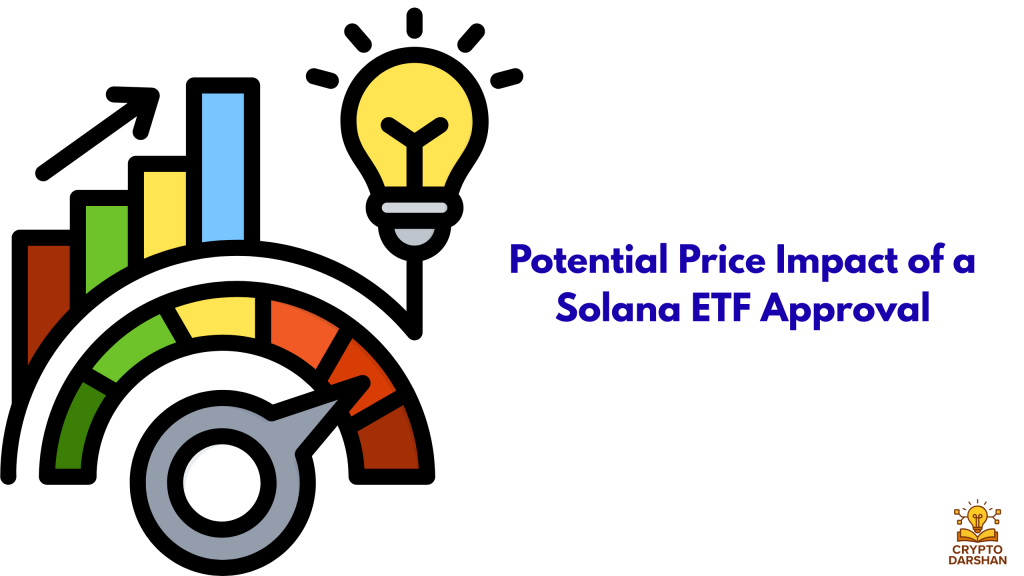 Potential Price Impact of a Solana ETF Approval