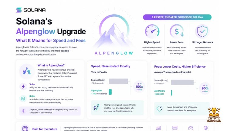 Solana's Alpenglow Upgrade What It Means for Speed and Fees