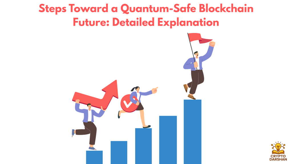 Steps Toward a Quantum-Safe Blockchain Future Detailed Explanation