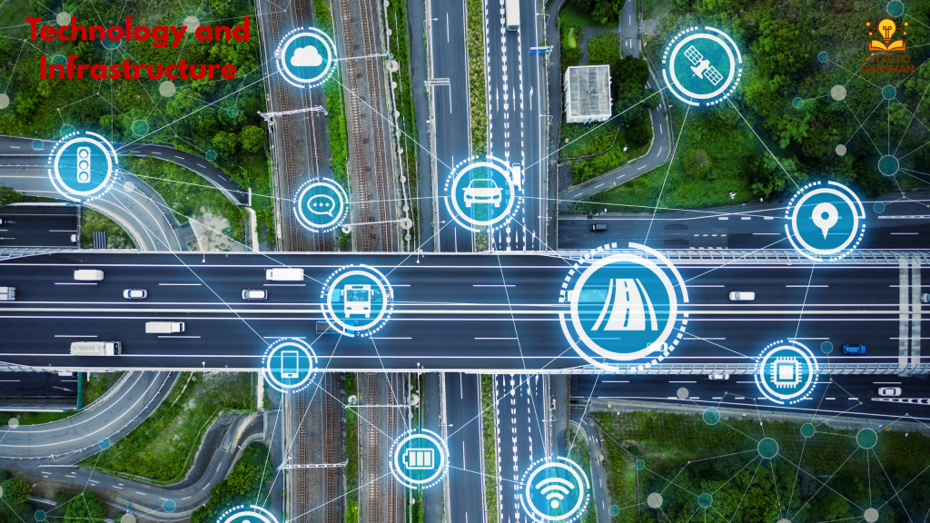 Technology and Infrastructure