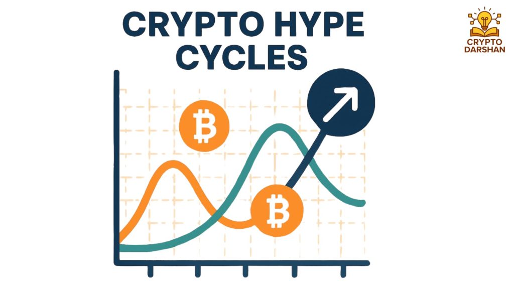 The Anatomy of Crypto Hype Cycles