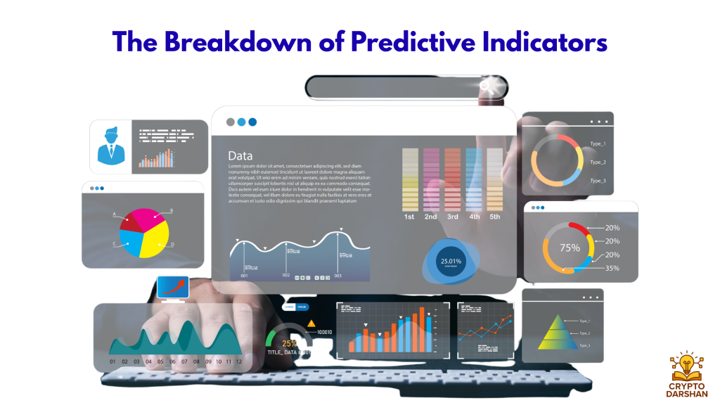 The Breakdown of Predictive Indicators