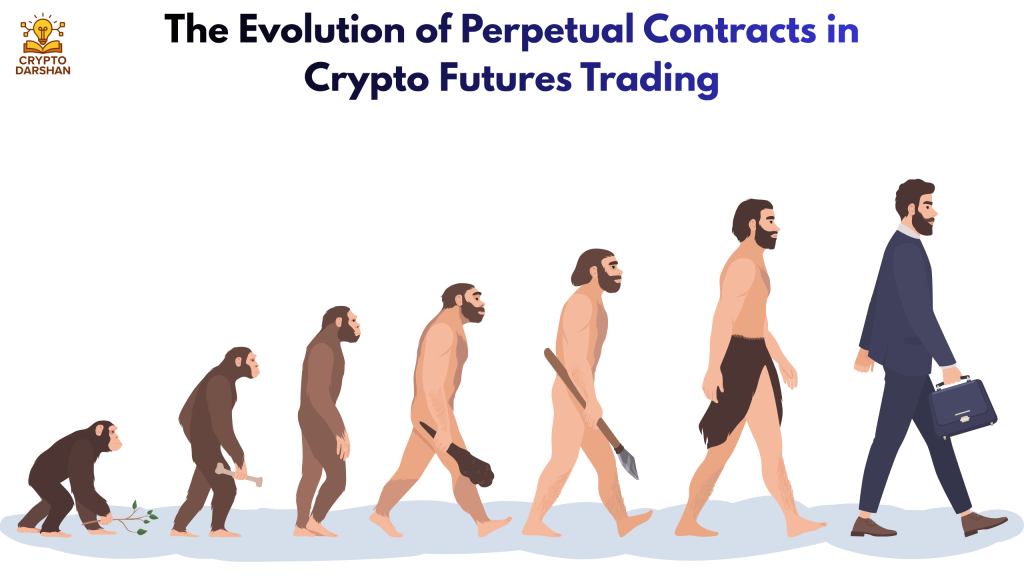 The Evolution of Perpetual Contracts in Crypto Futures Trading