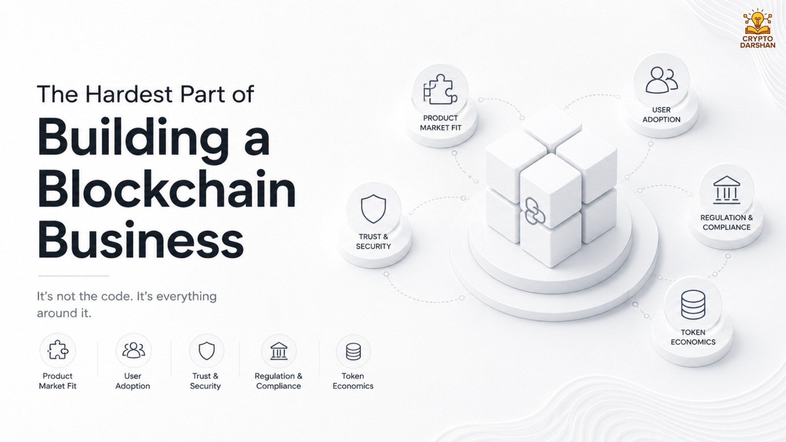 The Hardest Part of Building a Blockchain Business