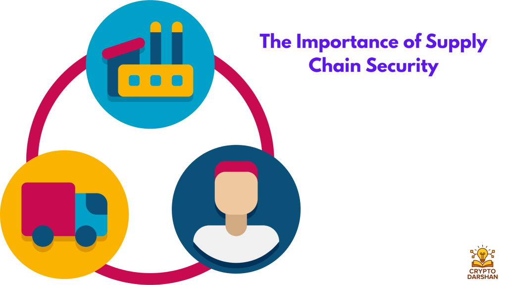 The Importance of Supply Chain Security