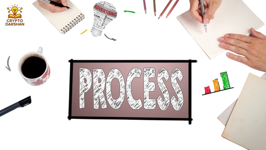 The Process of Community Splintering