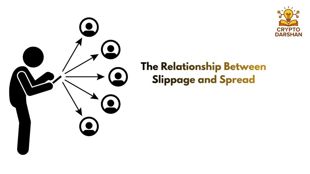 The Relationship Between Slippage and Spread