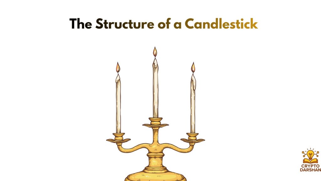 The Structure of a Candlestick