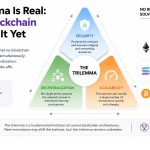 The Trilemma Is Real Why No Blockchain Has Solved It Yet