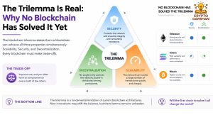 The Trilemma Is Real Why No Blockchain Has Solved It Yet