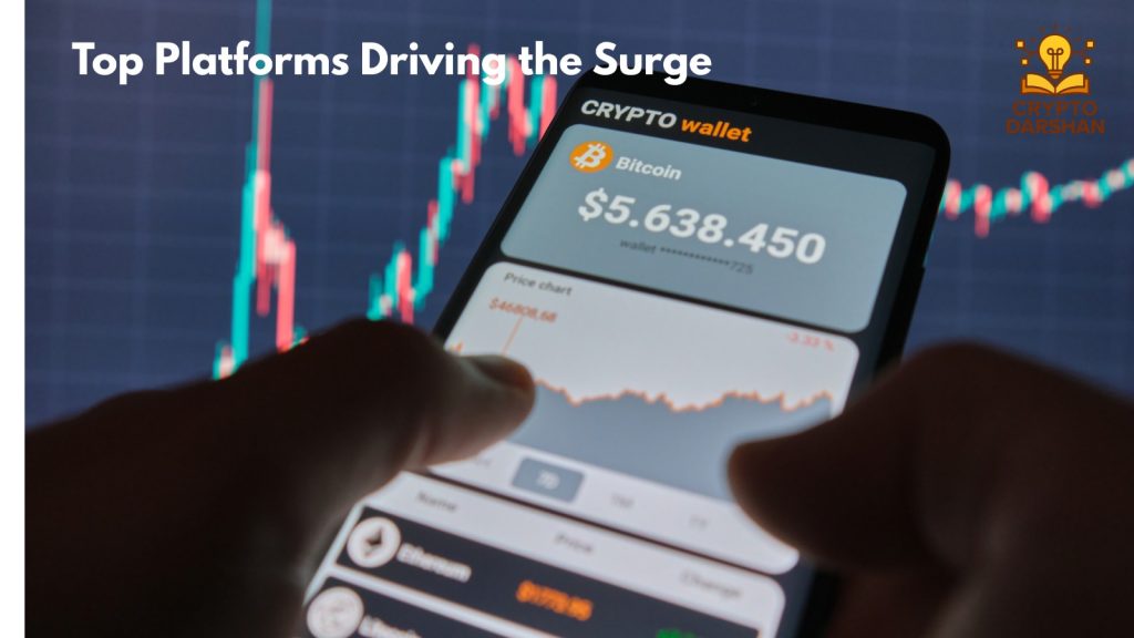 Top Platforms Driving the Surge