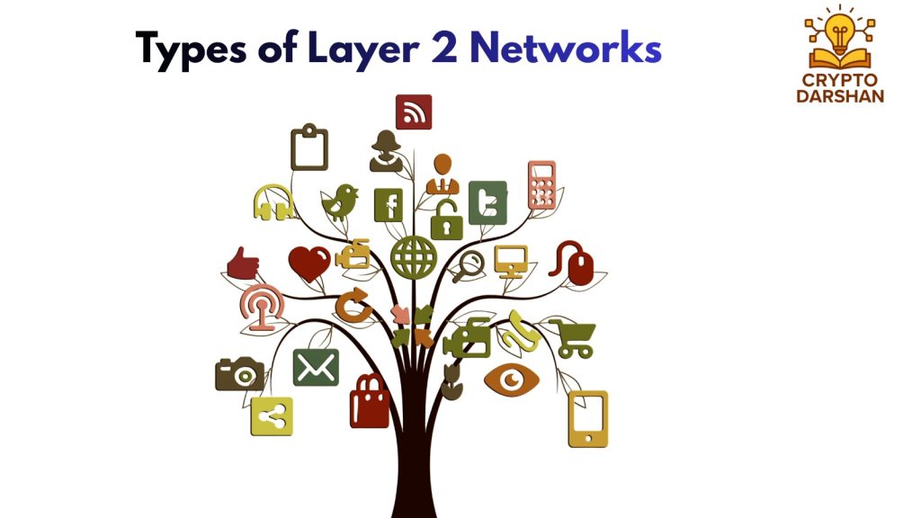 Types of Layer 2 Networks