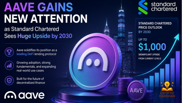 Aave Gains New Attention as Standard Chartered Sees Huge Upside by 2030