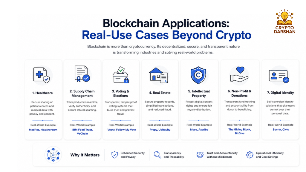 Blockchain Applications: Real-Use Cases Beyond Crypto