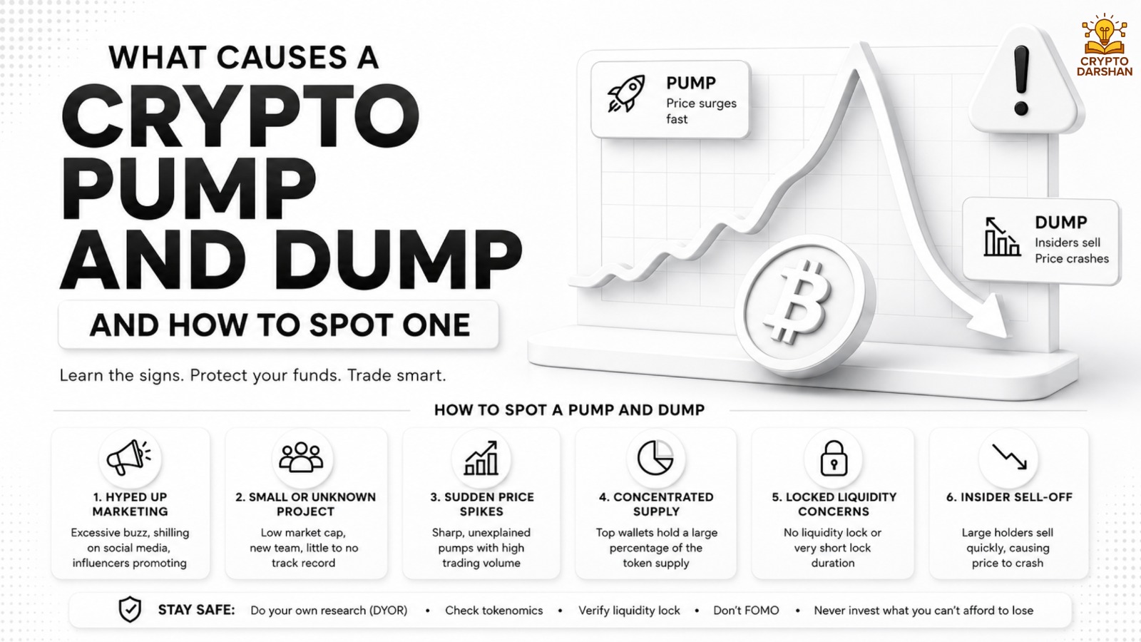 What Causes a Crypto Pump and Dump and How to Spot One
