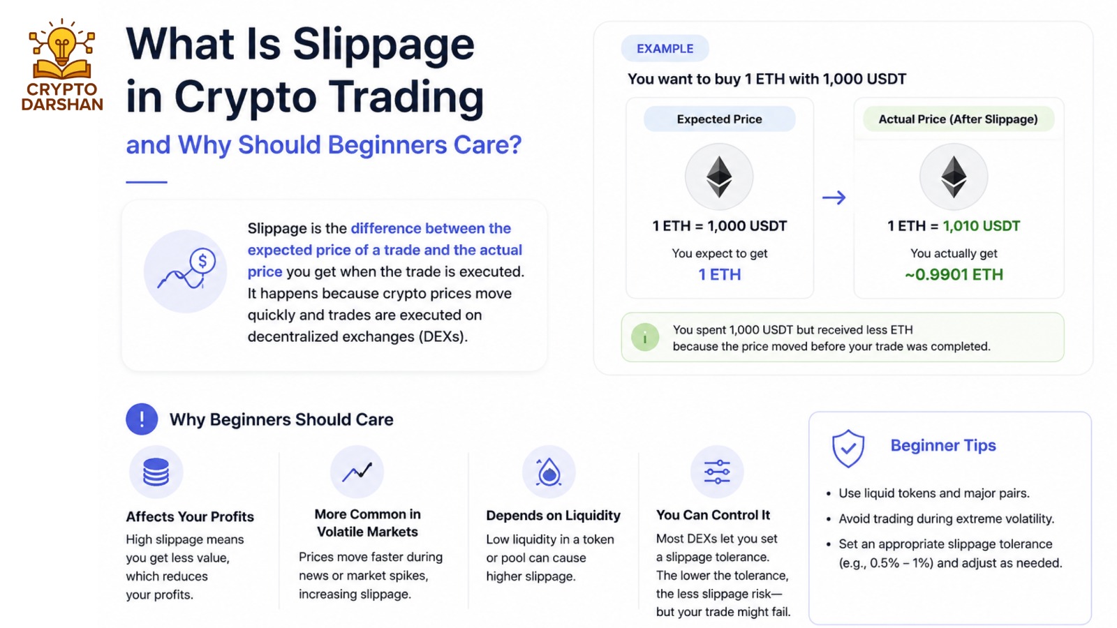 What Is Slippage in Crypto Trading and Why Should Beginners Care