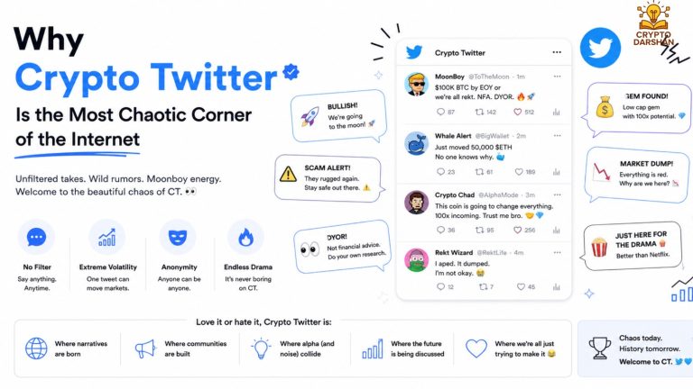 Why Crypto Twitter Is the Most Chaotic Corner of the Internet