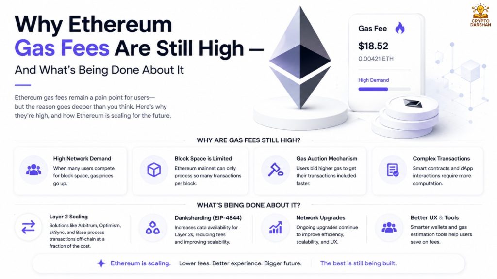 Why Ethereum Gas Fees Are Still High And What's Being Done About It