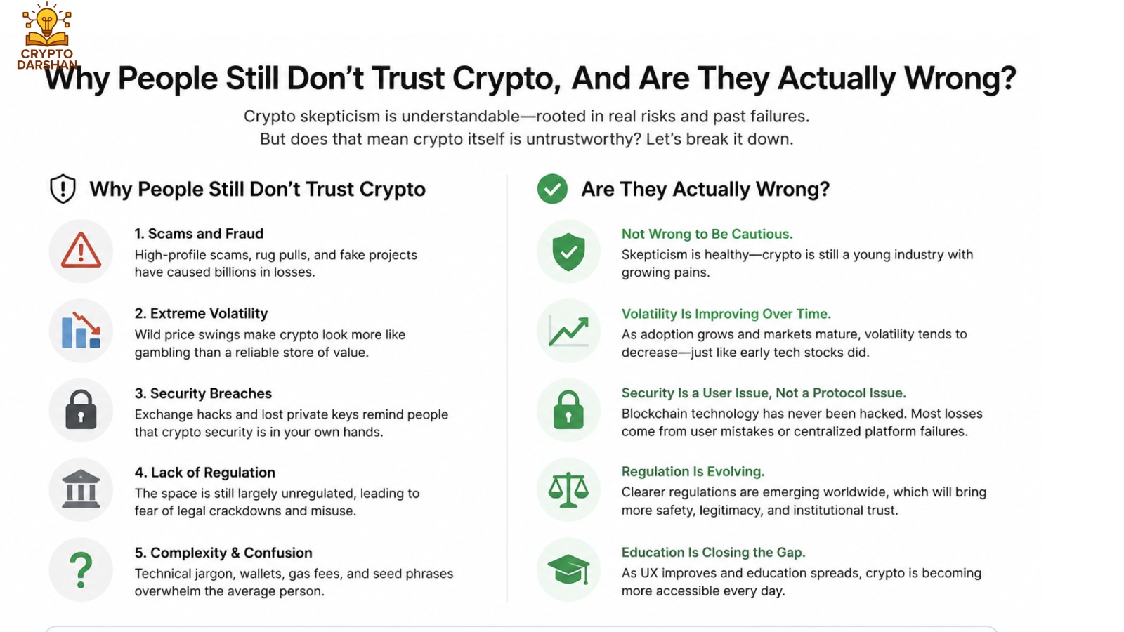 Why People Still Don’t Trust Crypto, And Are They Actually Wrong?
