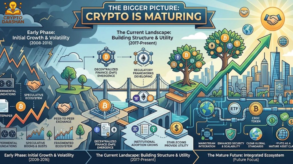 The Bigger Picture Crypto Is Maturing