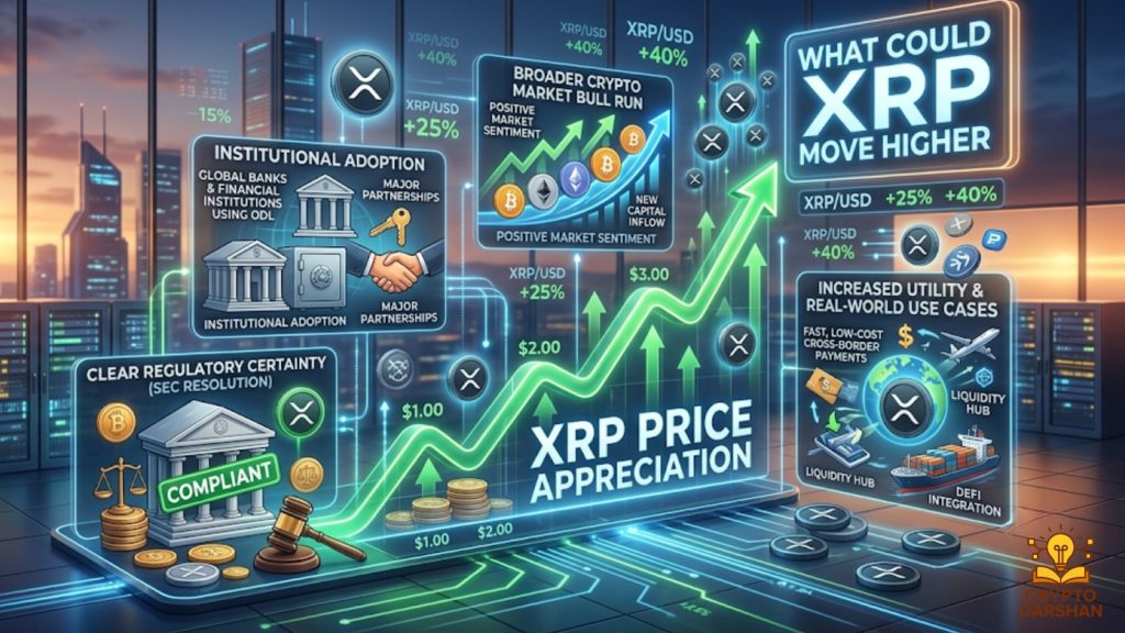 What Could Help XRP Move Higher