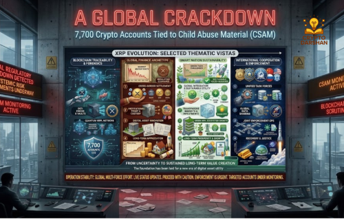 A Global Crackdown: 7,700 Crypto Accounts Tied to Child Abuse Material(CSAM)