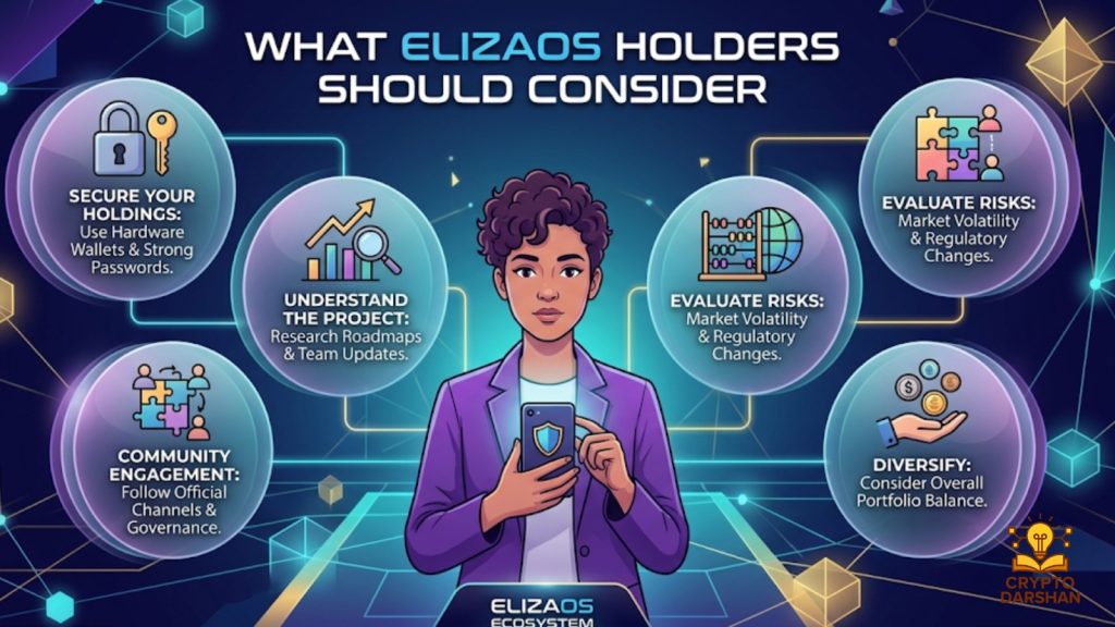 What ELIZAOS holders should consider