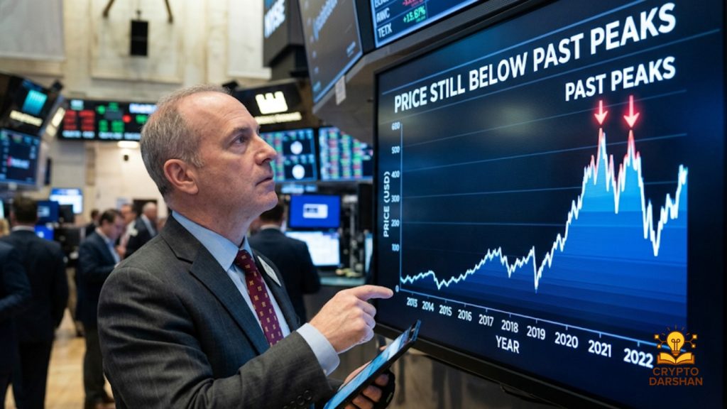Price Still Below Past Peaks