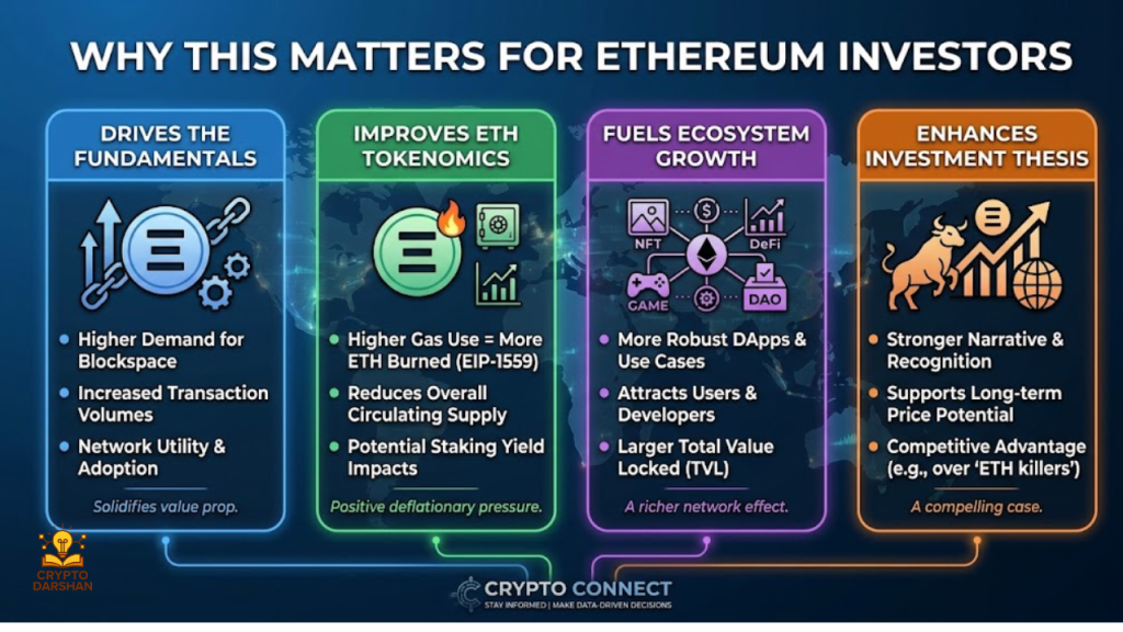 Why This Matters for Ethereum Investors