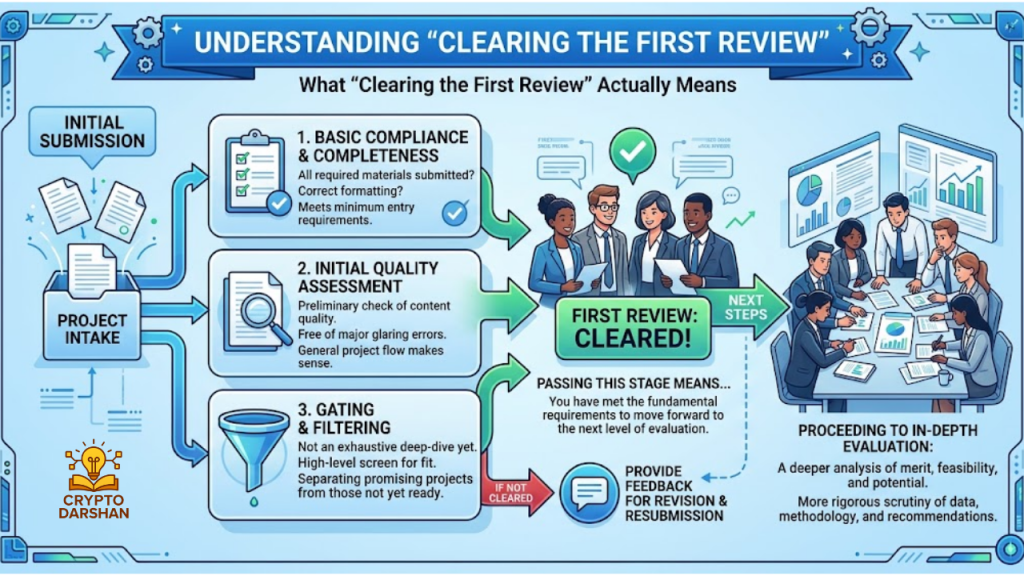 What “Clearing the First Review” Actually Means