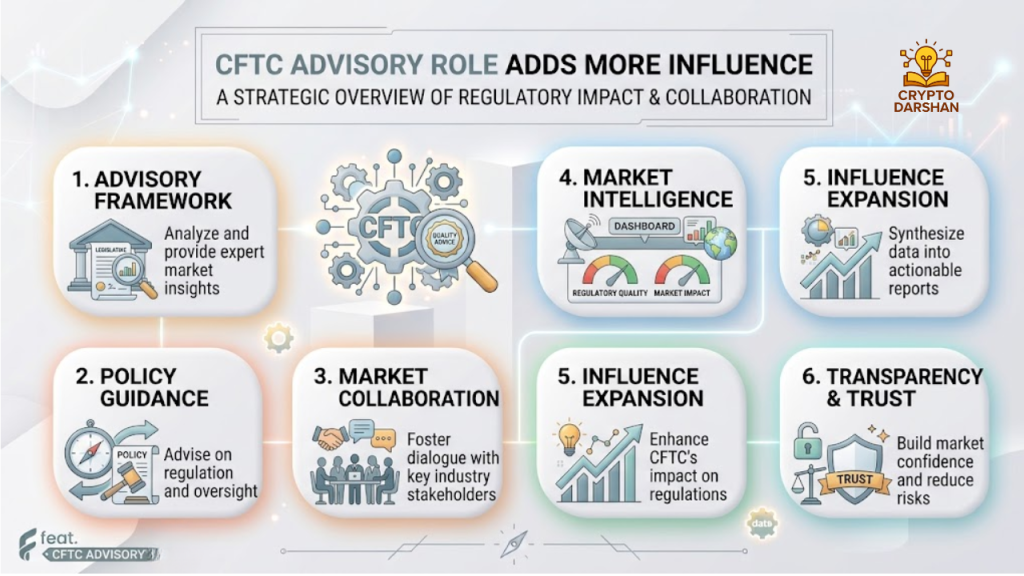 CFTC Advisory Role Adds More Influence