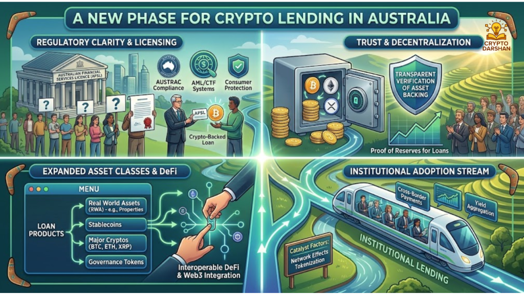 A New Phase for Crypto Lending in Australia