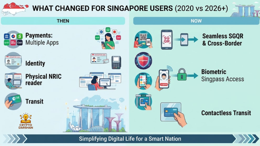 What Changed for Singapore Users