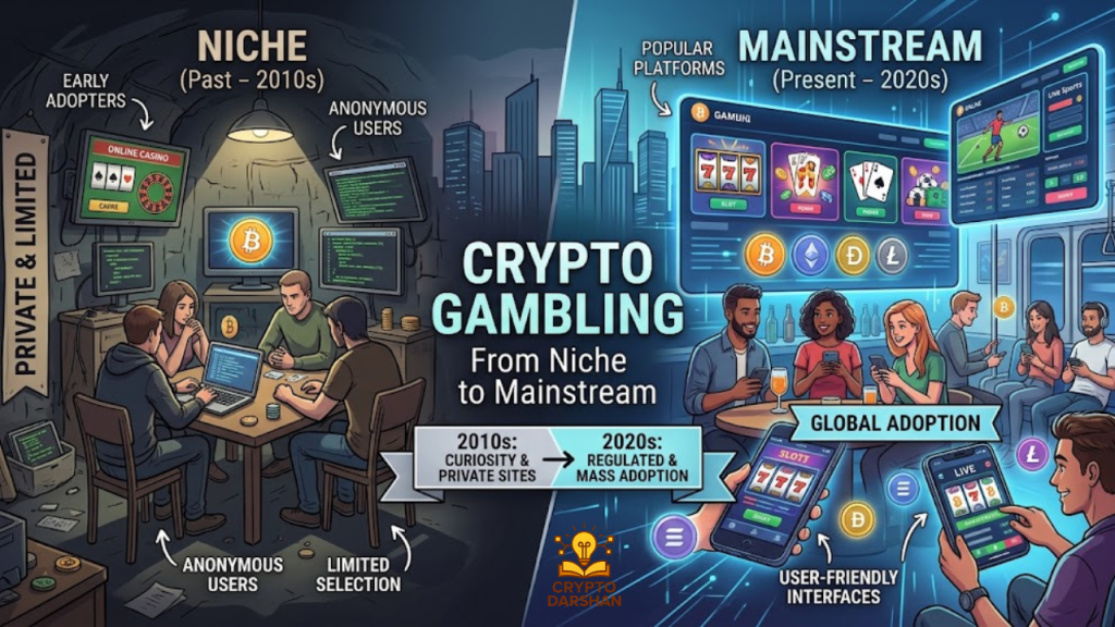 Crypto Gambling: From Niche to Mainstream