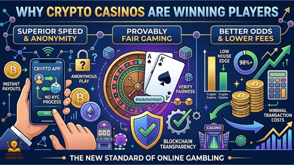 Why Crypto Casinos Are Winning Players