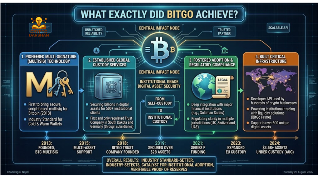 What Exactly Did BitGo Achieve?