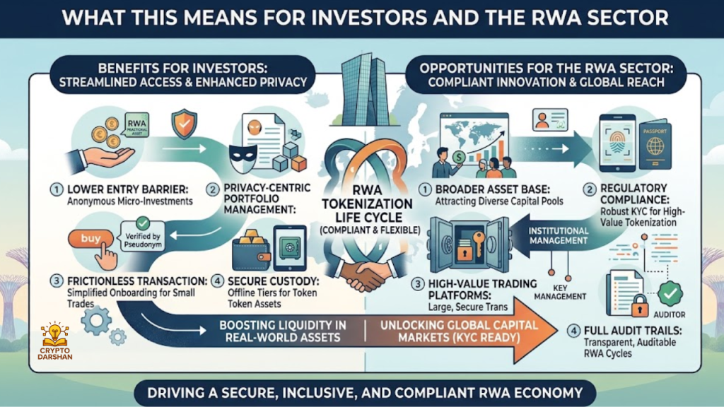 What This Means for Investors and the RWA Sector