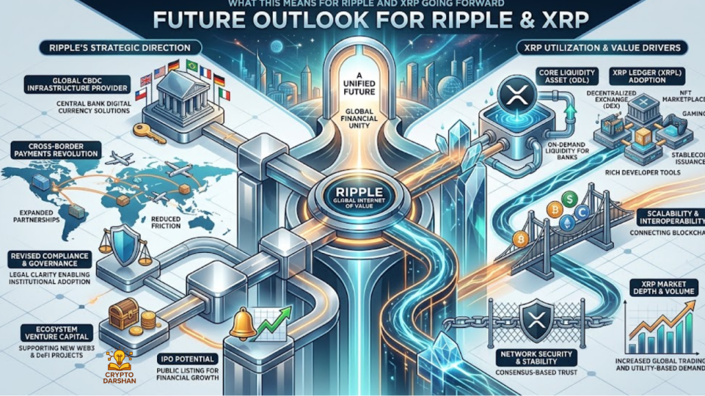 What This Means for Ripple and XRP Going Forward
