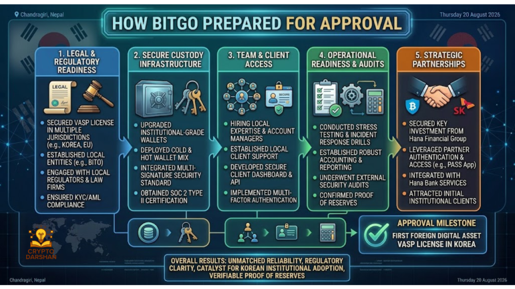 How BitGo Prepared for Approval