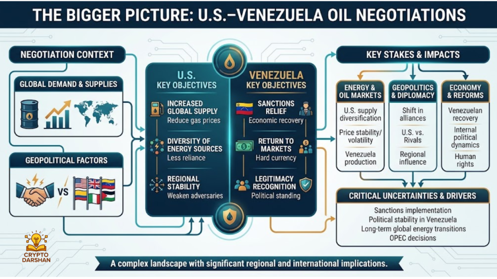 The Bigger Picture: U.S.–Venezuela Oil Negotiations