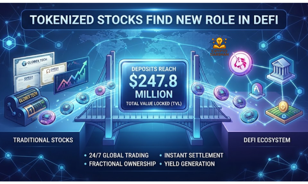 Tokenized Stocks Find New Role in DeFi as Deposits Reach $247.8 Million