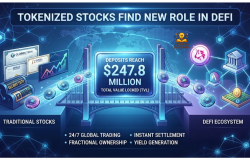 Tokenized Stocks Find New Role in DeFi as Deposits Reach $247.8 Million