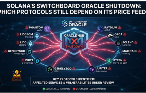Solana’s Switchboard Oracle Shutdown: Which Protocols Still Depend on Its Price Feeds?