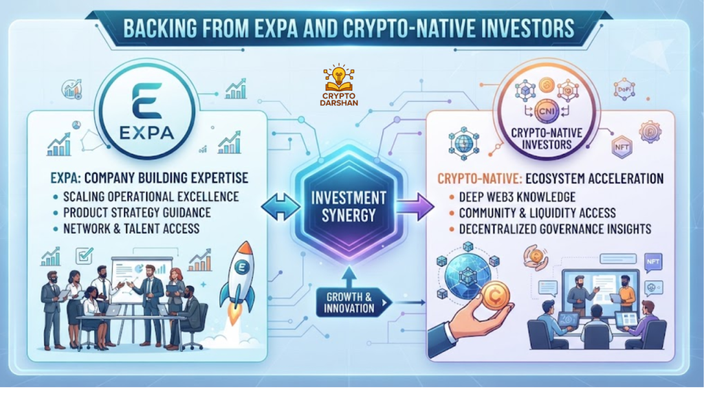 Backing From Expa and Crypto‑Native Investors