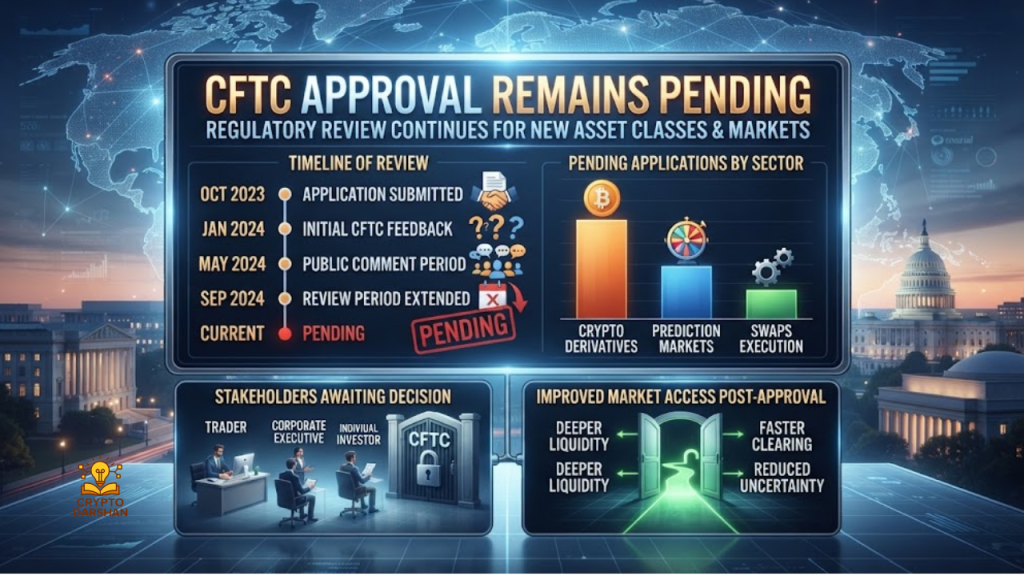 CFTC Approval Remains Pending
