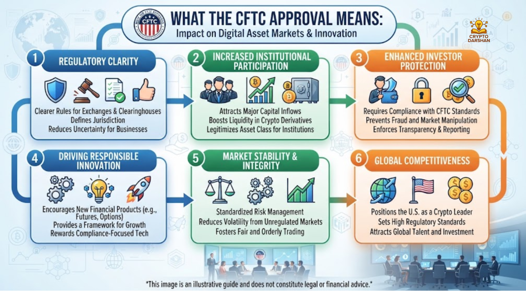What the CFTC Approval Means