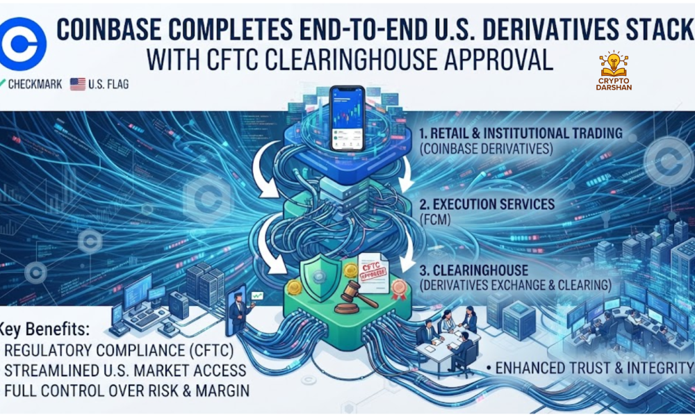 Coinbase Completes End‑to‑End U.S. Derivatives Stack With CFTC Clearinghouse Approval