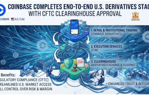 Coinbase Completes End‑to‑End U.S. Derivatives Stack With CFTC Clearinghouse Approval