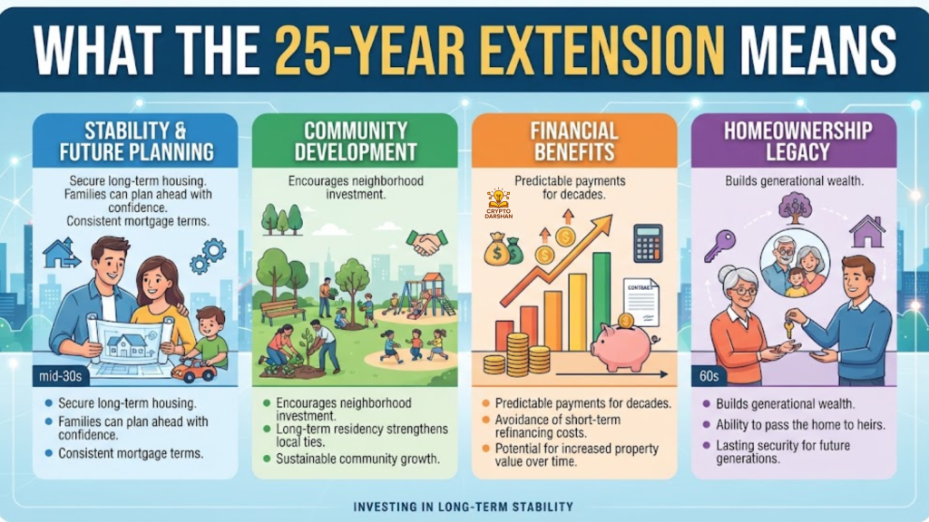 What the 25-Year Extension Means