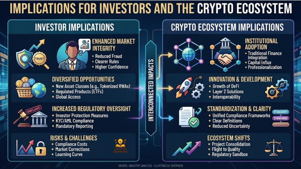 Implications for Investors and the Crypto Ecosystem